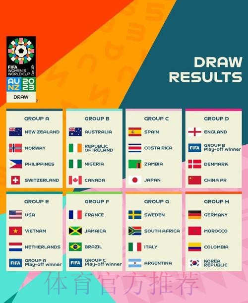 2023世界杯预测热门解析
